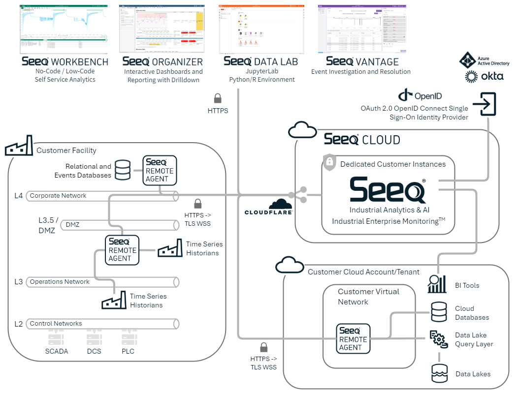 Seeq SaaS Generic - Light.png