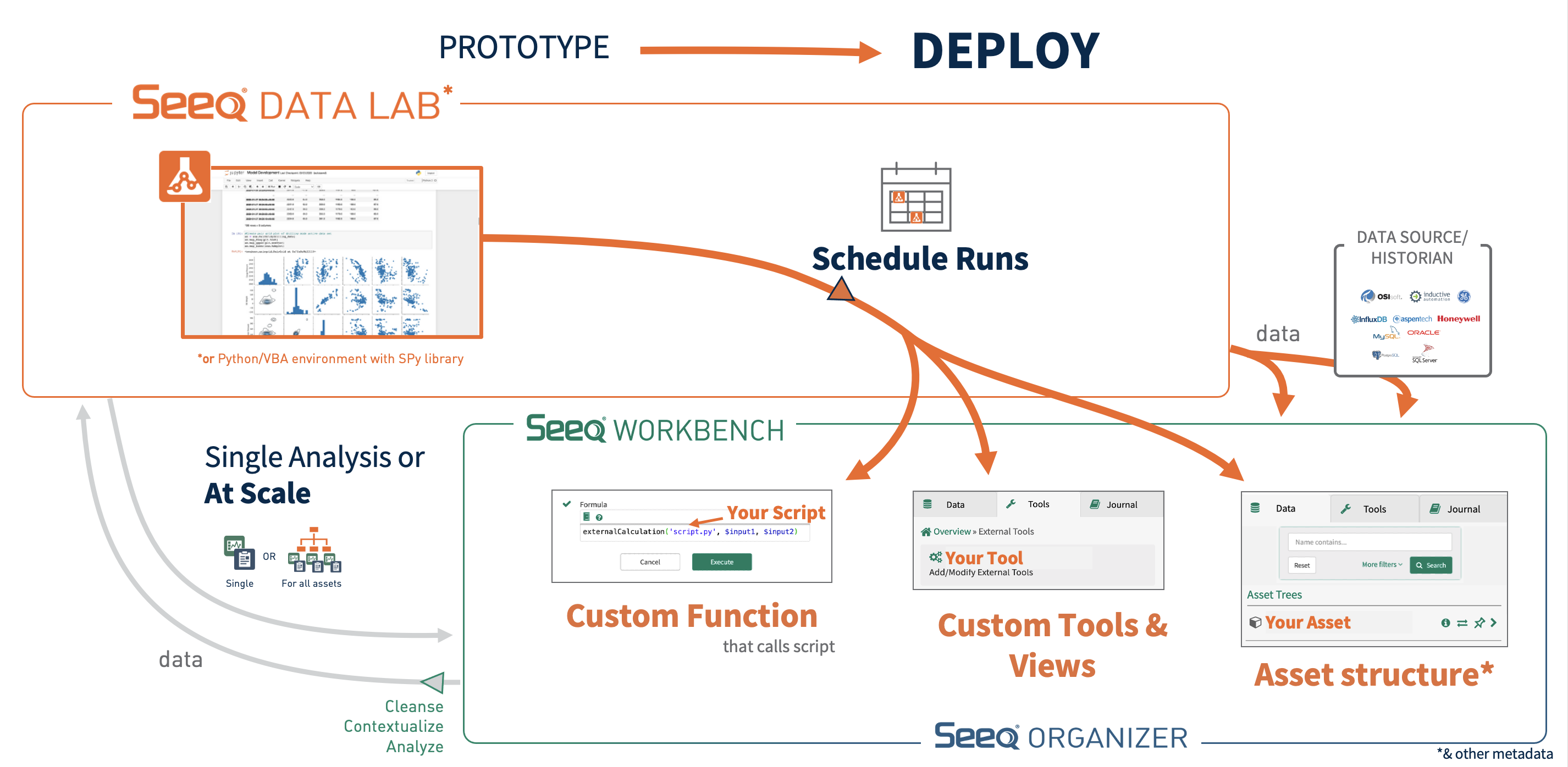 Data Scientist / Scripting Get Started