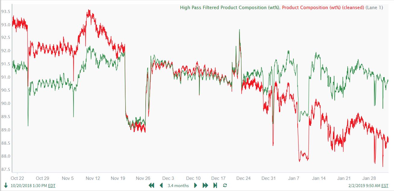 HPFilterFinal.JPG
