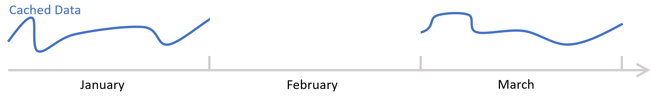 cache_jan_and_march.png