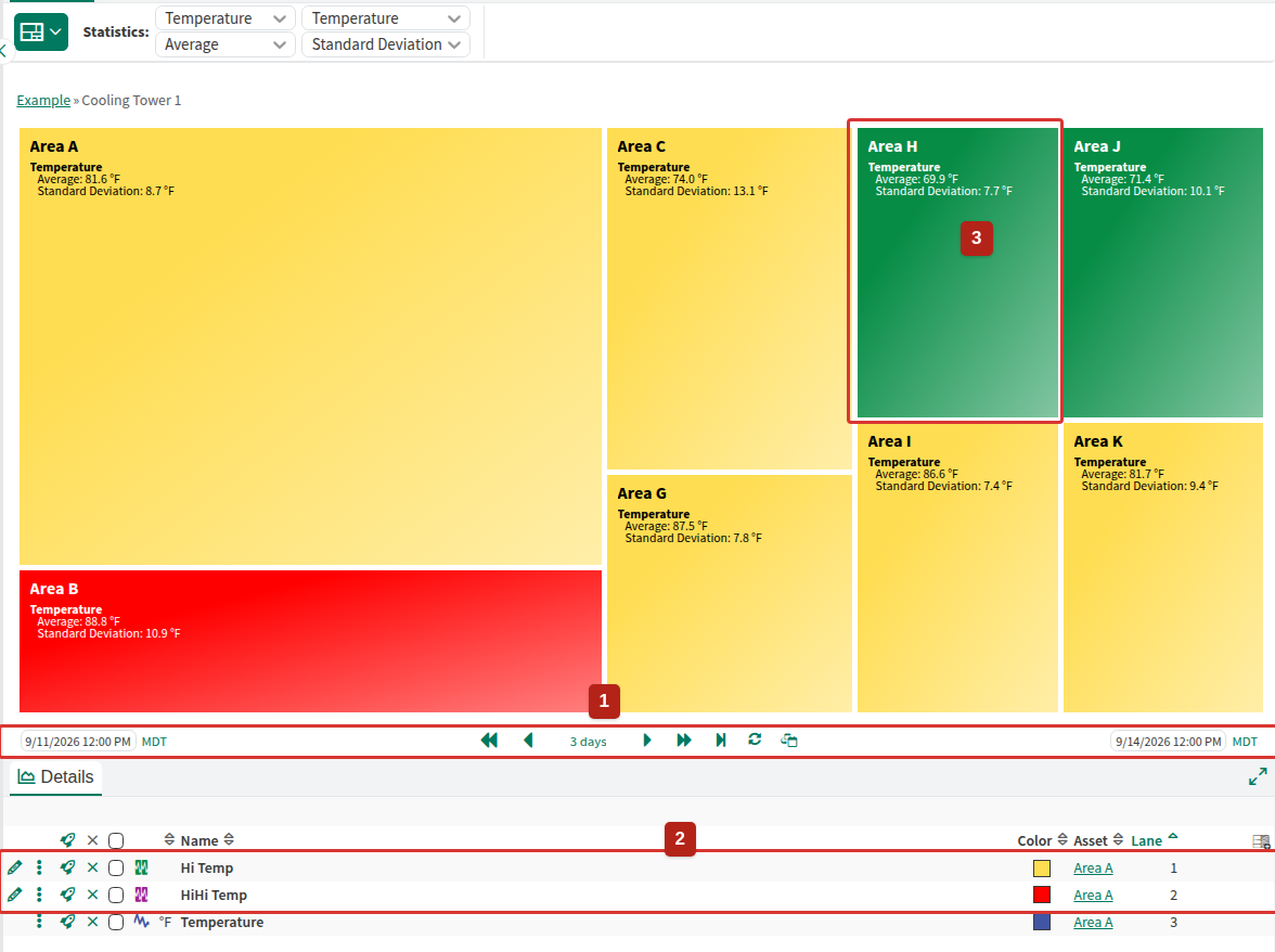 Treemap