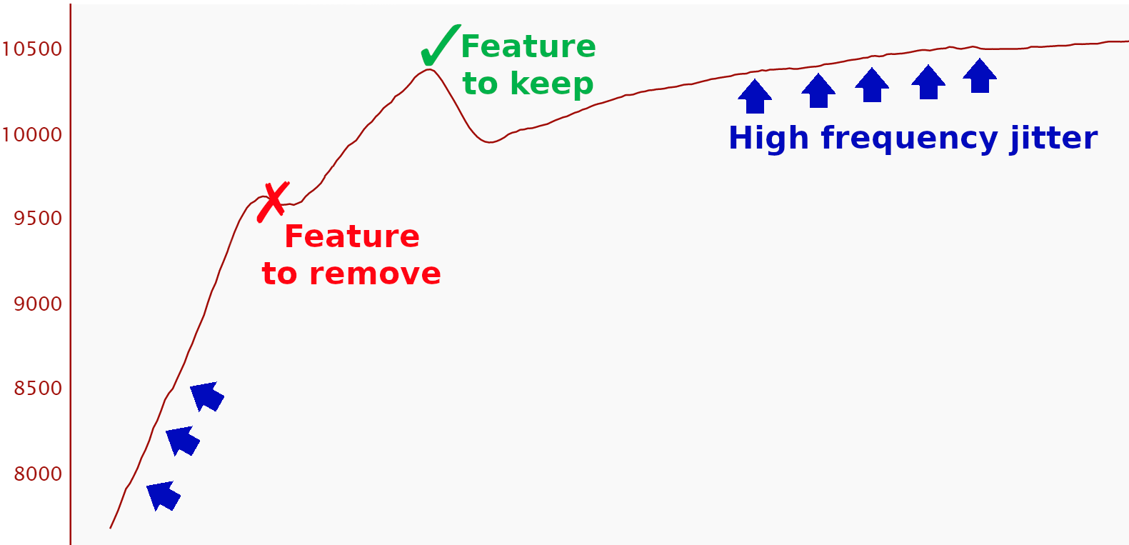Low pass features.png
