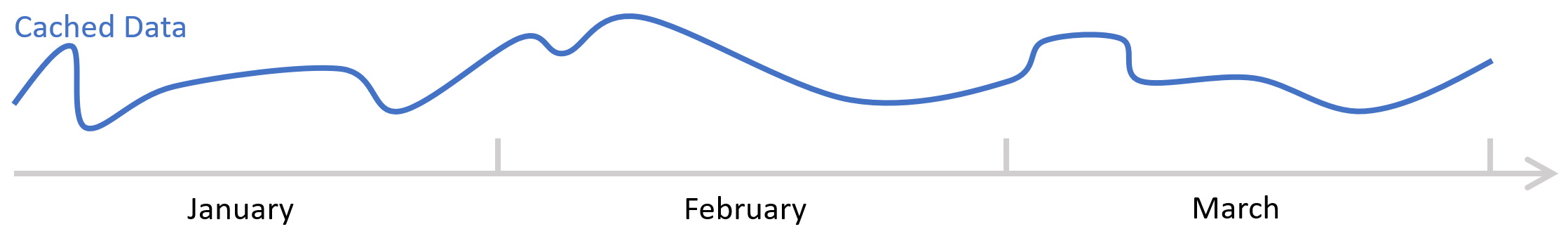 cache_jan_through_mar.png