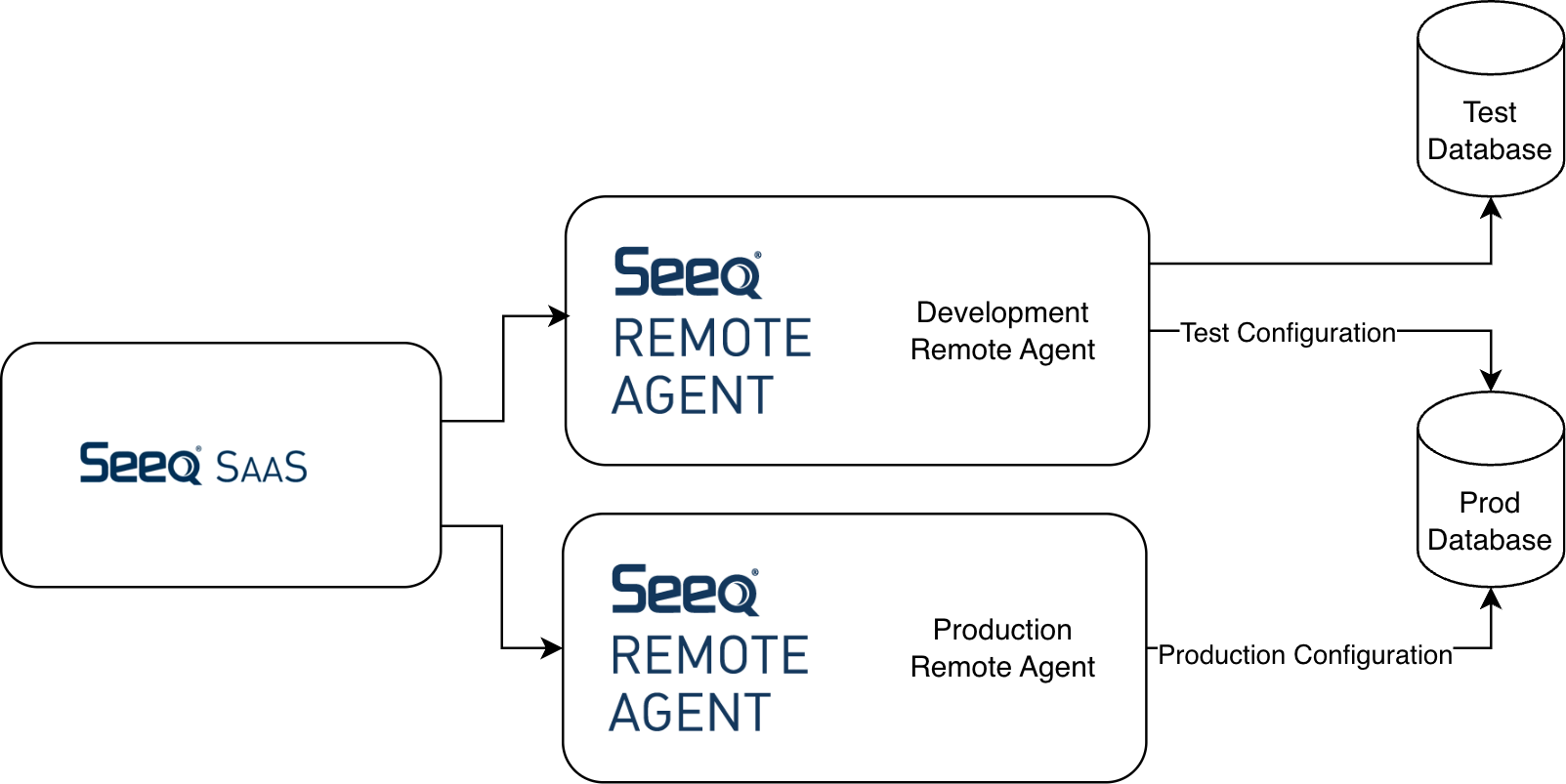 Test Remote Agent.png