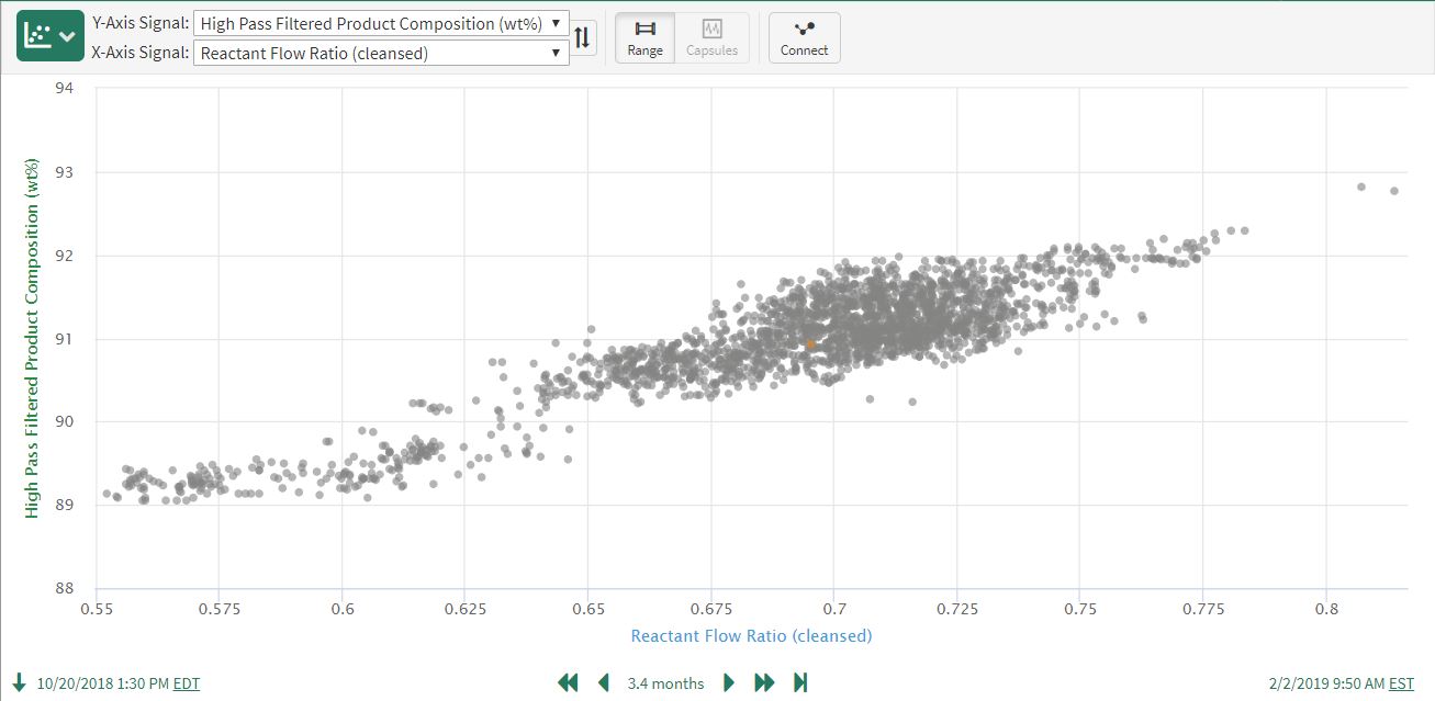 ScatterPlot3.JPG