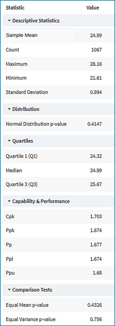 statistics_table_fixed_v4.png